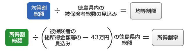 保険料率の算定方法