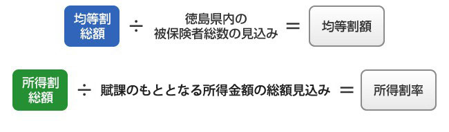 保険料率の算定方法 保険料率の算定方法