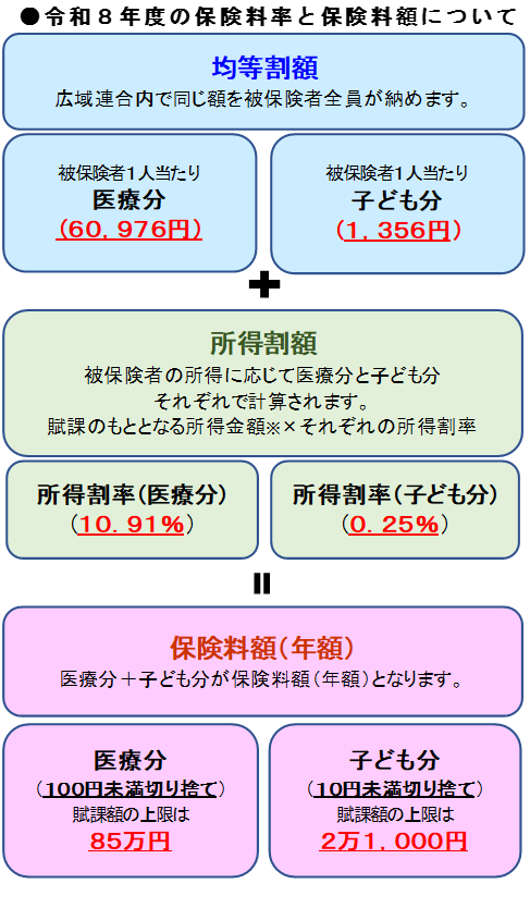 令和8年度の保険料率と保険料額について 令和8年度の保険料率と保険料額について