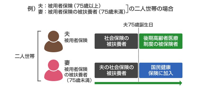 被保険者証についての例